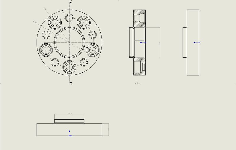 Customization Process
